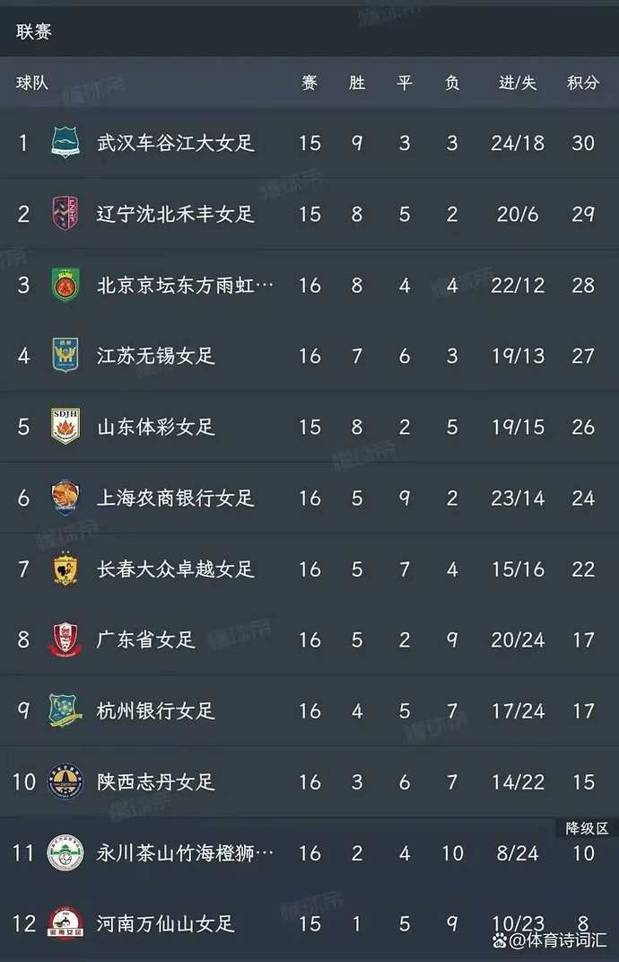 范围内使用