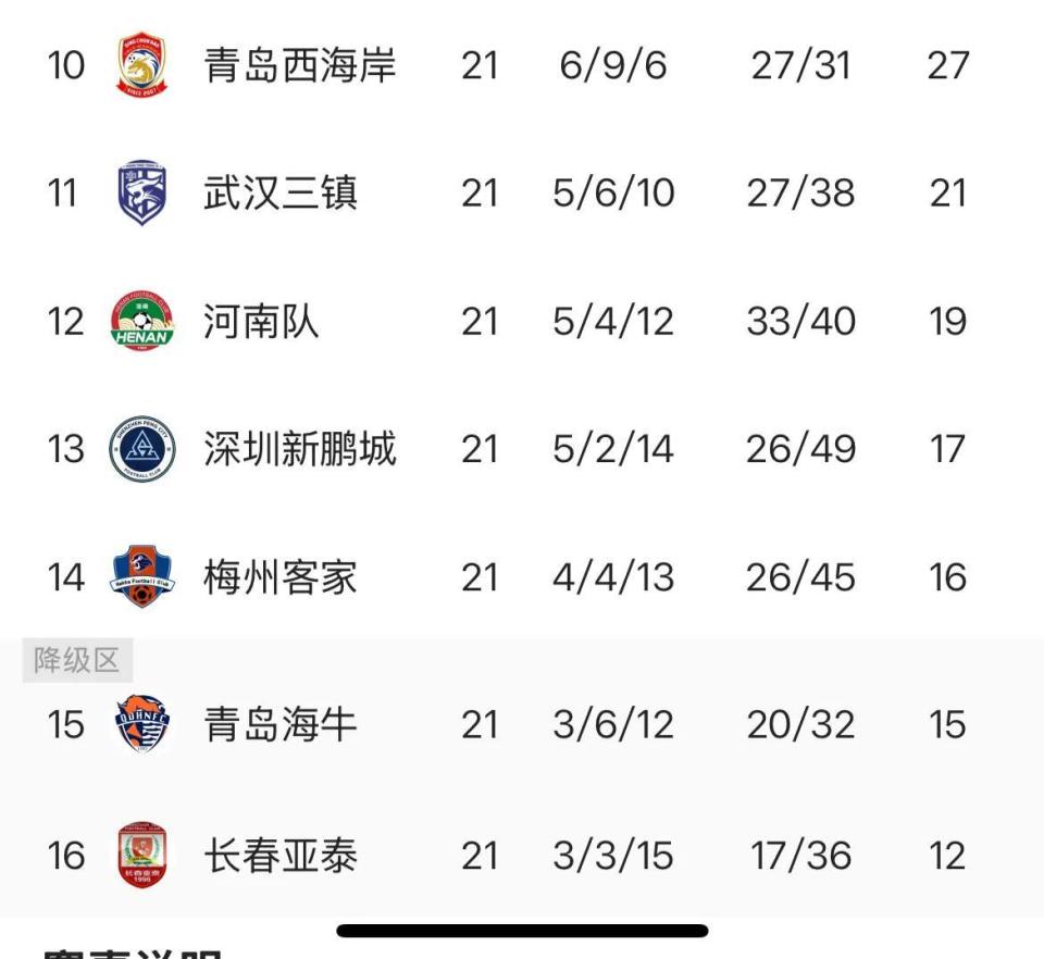 目前保级线, 轮结束之后, src