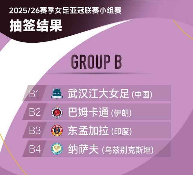 武汉车谷江, 参加, 排在前几位